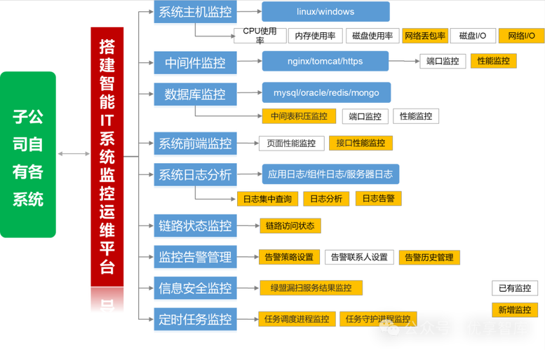 平台企业大数据_大企业IT治理架构缩略图