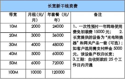 国内机房带宽价格_DDoS高防如何计费？插图4