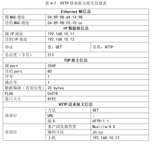 phpbb 服务器配置_服务器配置插图4