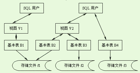 空间数据库的作用_CSG文件共享的作用？缩略图