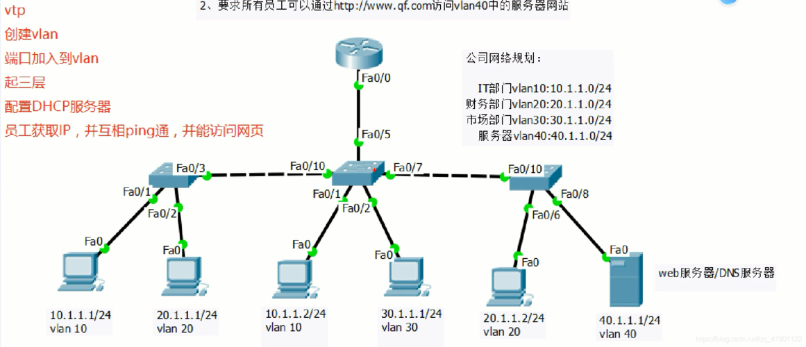 配置dhcp服务器拓扑图_修改DHCP配置项（可选）插图4