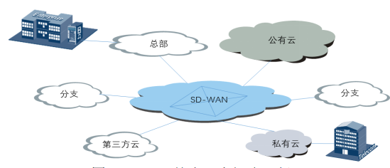 可靠的私有云_可靠性缩略图