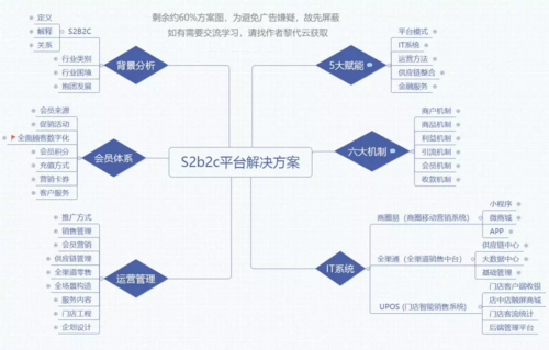 平台模式_平台简介缩略图