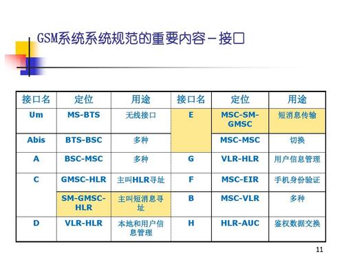 港短信平台接口说明_接口说明插图4