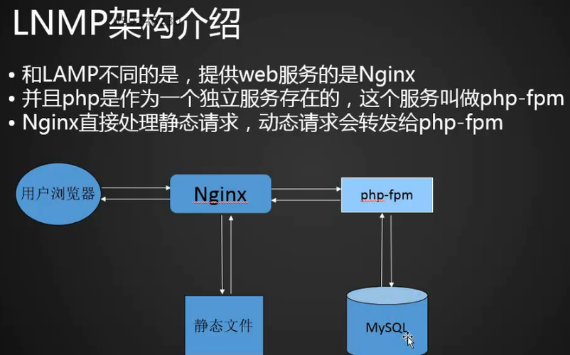 php 网站安装原理_安装PHP插图2