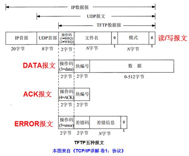 如何配置TFTP服务器的安全组以支持多通道协议？插图2