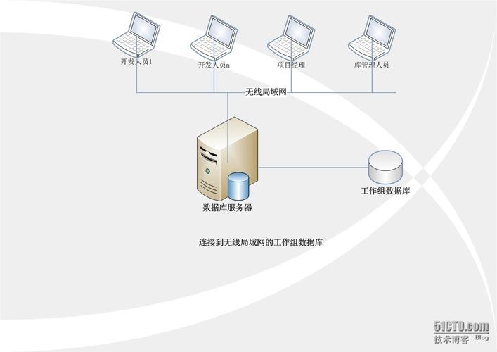 客户端 服务器端 数据库端_服务器端环境要求缩略图