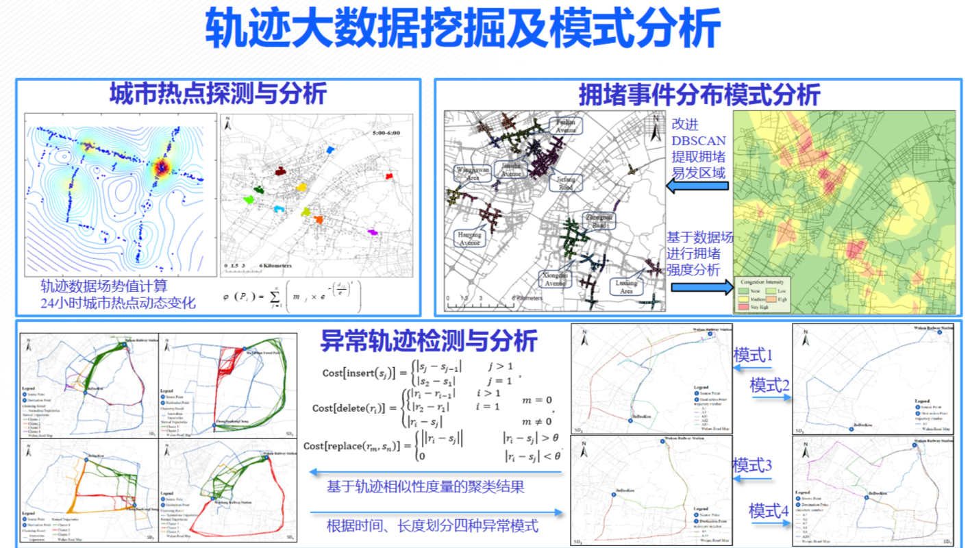 空间数据分析方法_数据分析缩略图