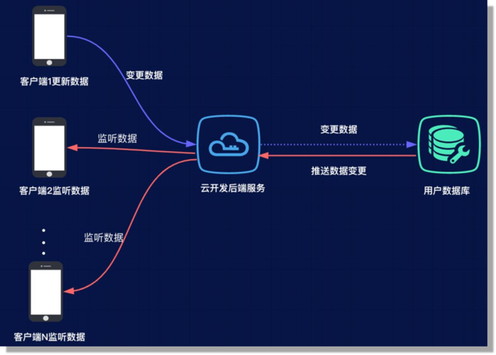 判断客户端_分支判断插图4