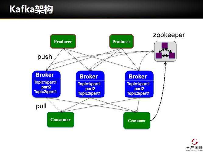 kafka 分布式消息服务_分布式消息服务Kafka版插图4