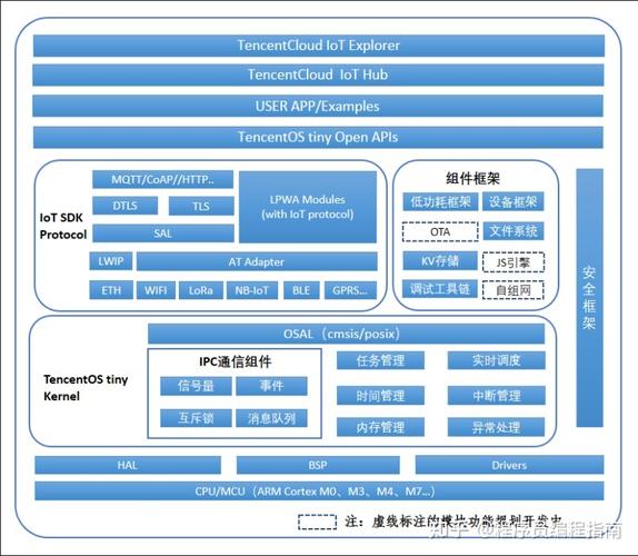 开源c语言服务器框架_语言和框架支持插图4