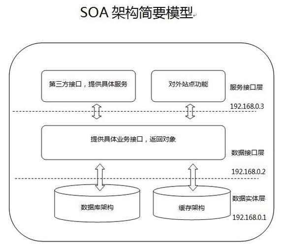 php 企业网站框架_PHP缩略图