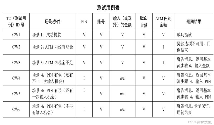 配置测试用例_配置测试用例（可扩展测试工程）插图2