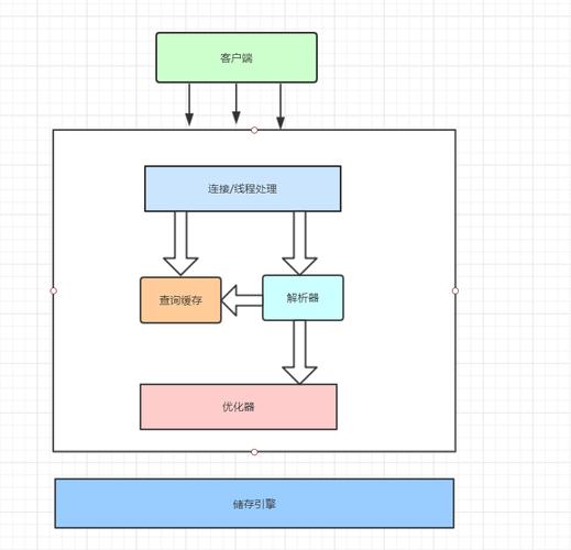 php mysql 复制数据库表结构图_PHP插图4