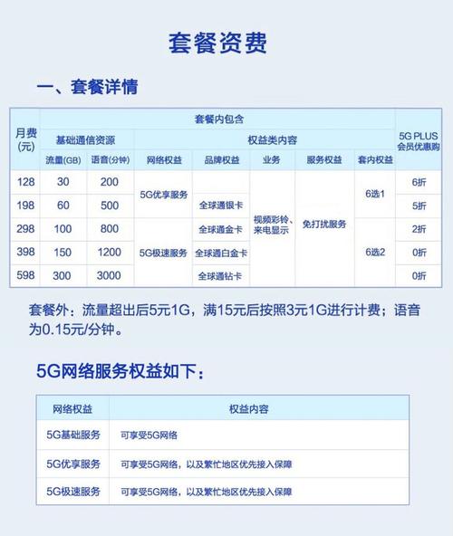 可以商用的图片网站_商用套餐的开通插图2