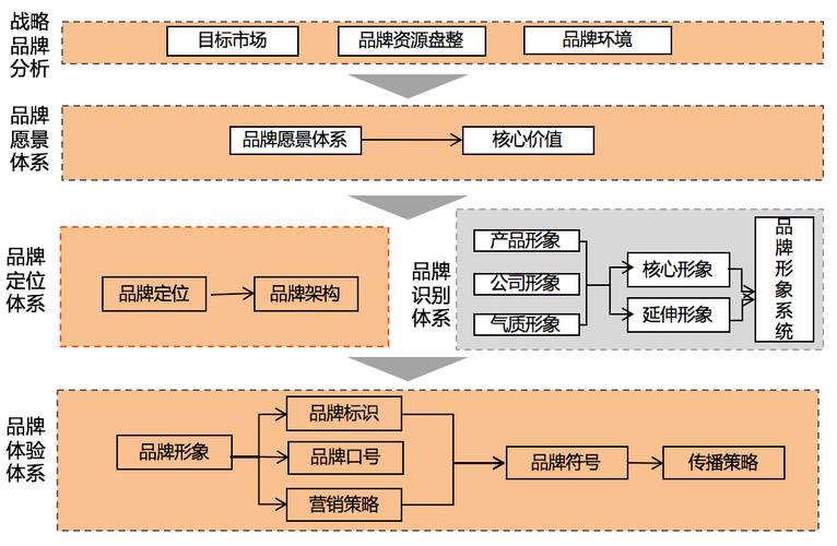 品牌栏目_栏目管理插图2