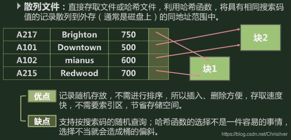 判断字段存在_判断桶是否存在插图2