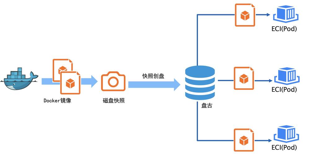 快速幂取模_容器镜像拉取失败插图4