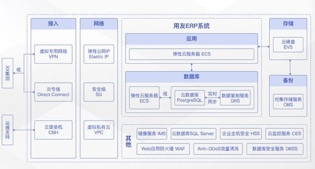 客户本地erp系统往云上迁移_本地开发的MindSpore模型迁移至云上训练缩略图