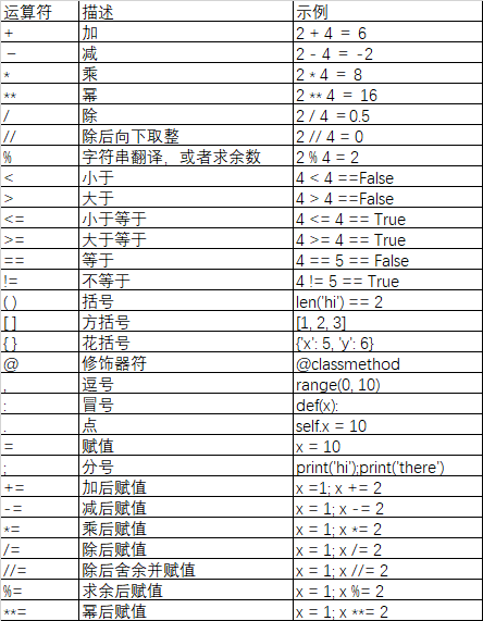 python字符重排 _字符类型插图2