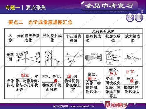 快照和镜像有什么区别_镜像和备份有什么区别？缩略图