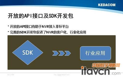 开放源代码和api_调用API和SDK缩略图