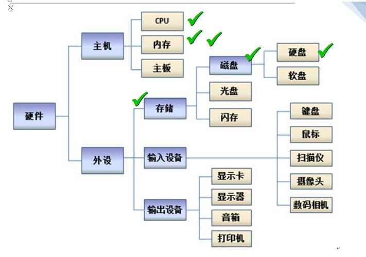 客户端 服务器处理结构_结构插图2