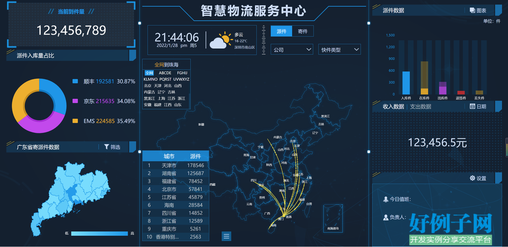 快递公司服务器_数据快递服务插图