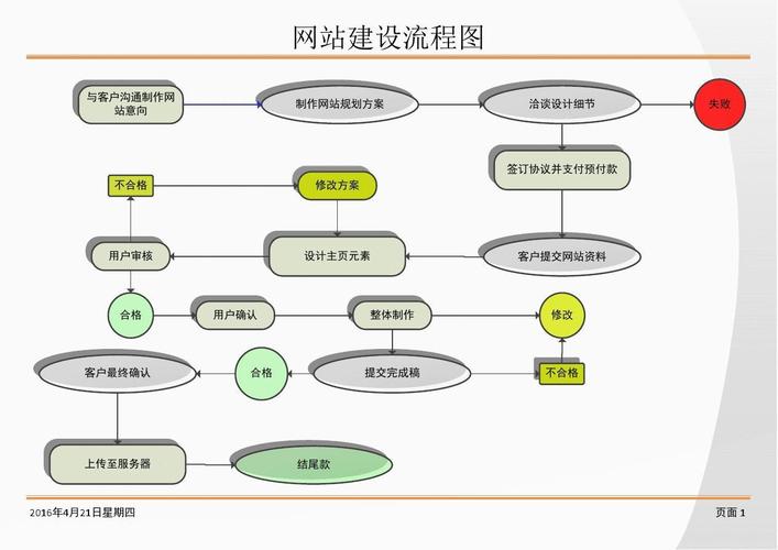 高端企业网站建站程序_企业建站流程缩略图