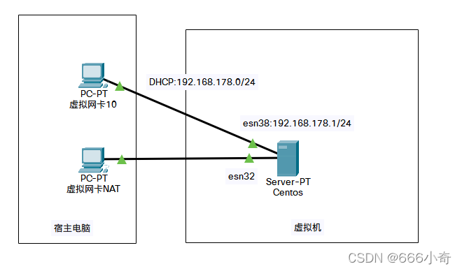 配置dhcp服务器拓扑图_修改DHCP配置项（可选）插图