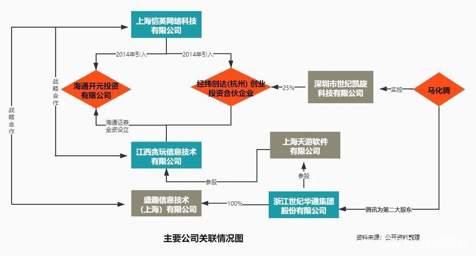 公司的网站是怎么建立_什么是关联公司？插图4