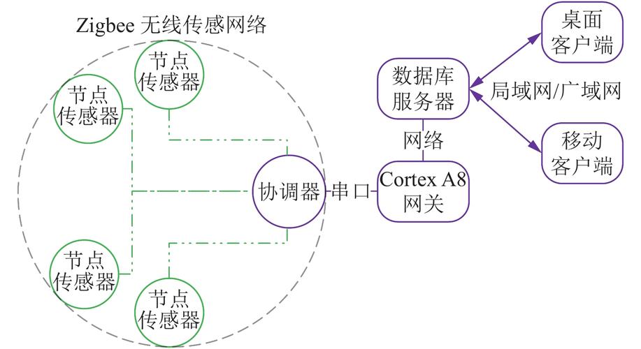 框架页面_传感框架插图2