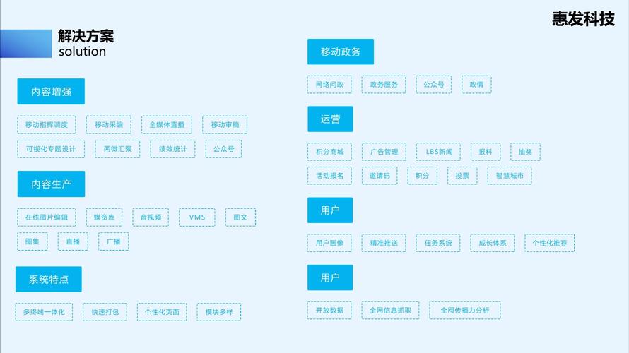 开源cms系统_CMS发布服务配置说明插图