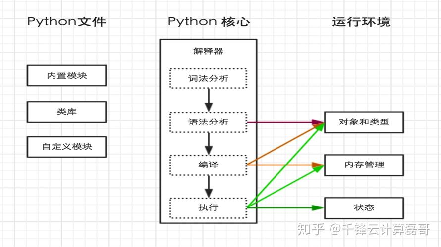 python自动化运维框架_自动化运维缩略图