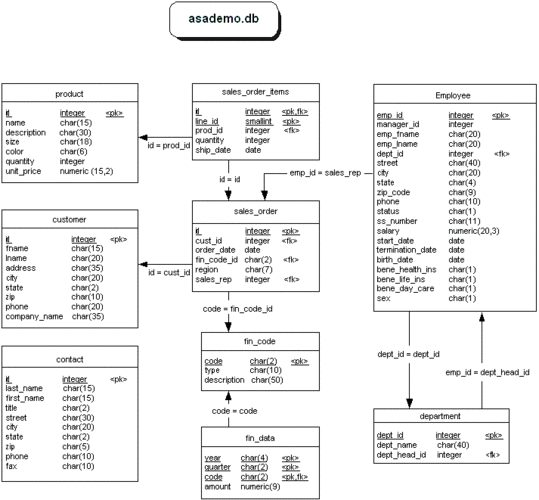 如何高效地设计Power数据库在MySQL中？插图2