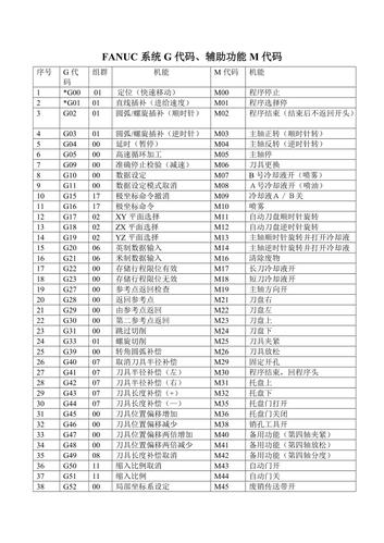 困难查询_GUC参数编程规范插图