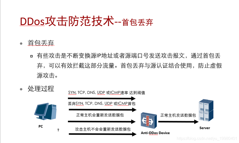 ddos防御怎么设置_CDN有防DDoS防御能力吗？插图2