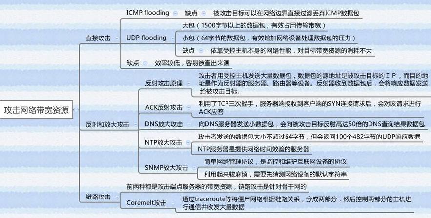 ddos 如何防护_DDoS防护 AAD插图4