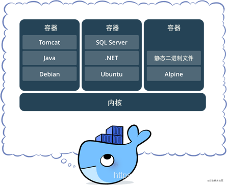 docker启动容器_制作Docker镜像并启动容器插图2