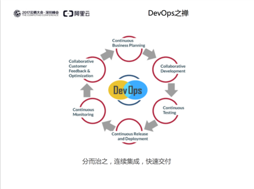 devops测试_DevOps敏捷测试之道插图4