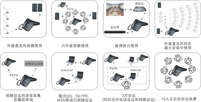 电话会议如何_设备类型插图2