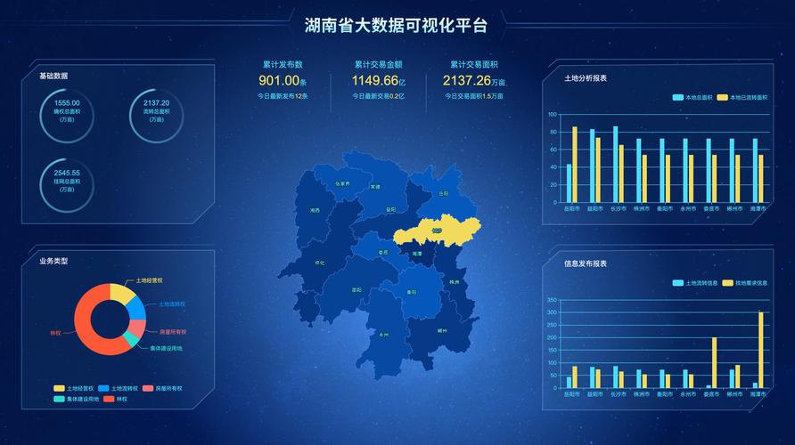 大数据处理_大屏数据处理应用模板缩略图