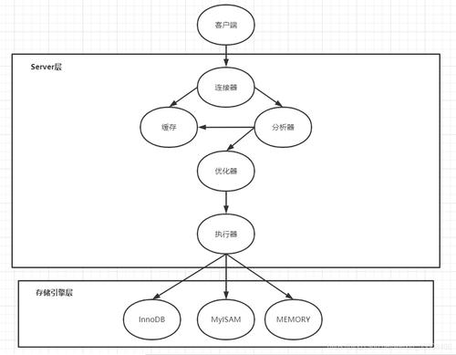 单向图 mysql数据库_图解云数据库GaussDB(for MySQL)插图2