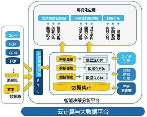 大数据信息数据_大容量数据库插图