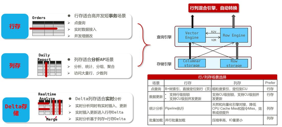 大型门户网站核心技术_DWS核心技术缩略图