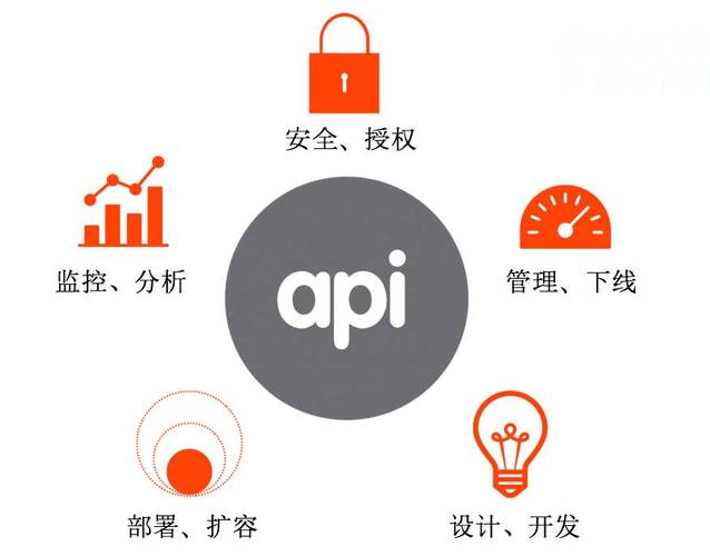 弹性伸缩API_弹性伸缩API管理缩略图