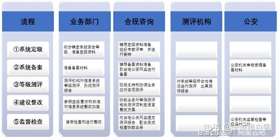 等保测评交换机_执行等保测评的专业机构是什么？插图4