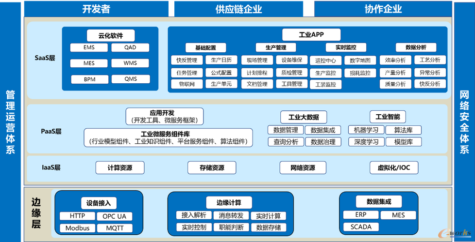 大型大型网站建设_大型企业集团多分支互联场景插图