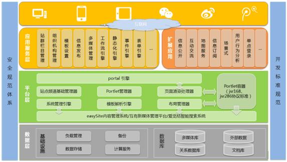 大型大型网站建设方案_大型企业集团多分支互联场景插图4