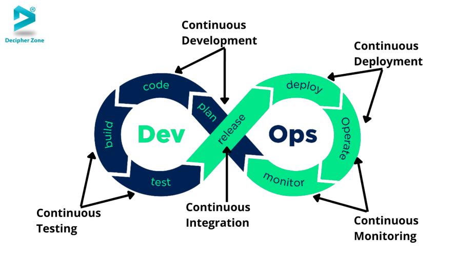 devops测试_DevOps敏捷测试之道插图